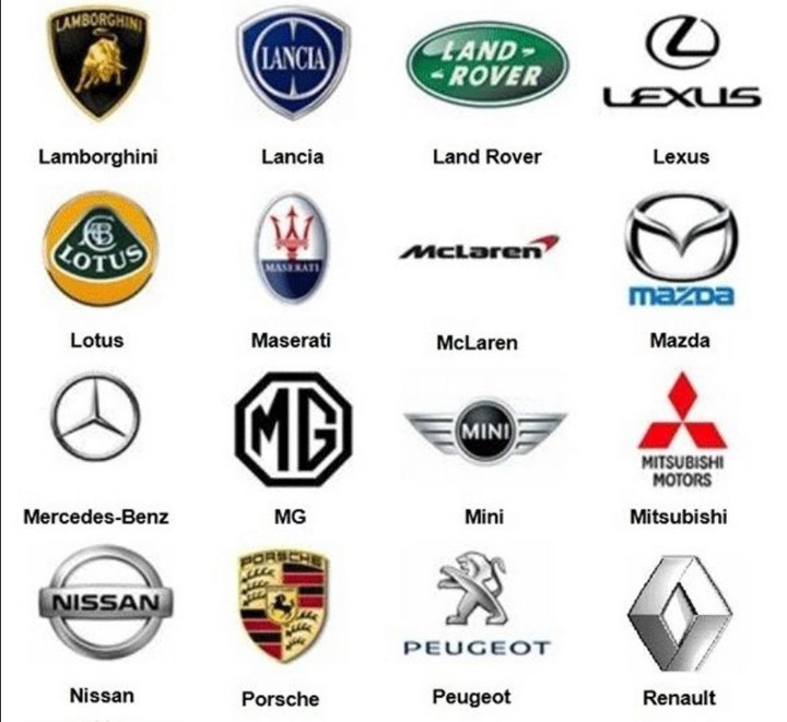 Check Out The List Of All Automobiles In The World; Names And Their Logos