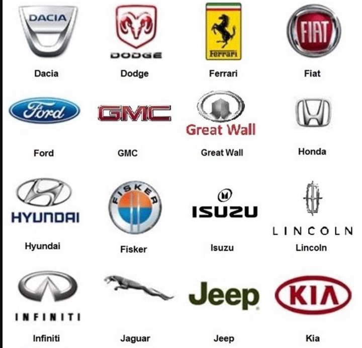 Check Out The List Of All Automobiles In The World; Names And Their Logos