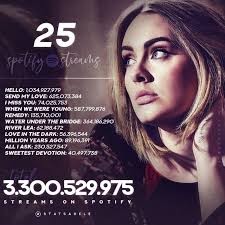 Download Music Mp3:- Adele - I Can't Make You Love Me