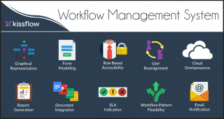 Manage Workflow Automation With A Process Management System