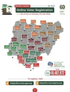 INEC Releases Continuous Voter’s Registration Data As At July 4th