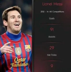 Unbelievable Lionel Messi Record - ESPN