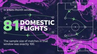 Premier League domestic flights: BBC Sport research shows 81 flights from 100 games