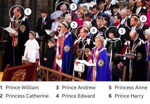 Katy Perry, Jill Biden and Ant and Dec among guests at the King's coronation