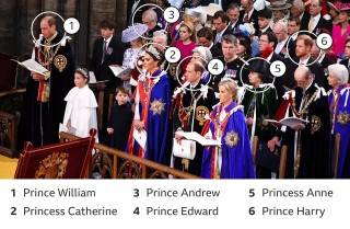 Katy Perry, Jill Biden and Ant and Dec among guests at the King's coronation