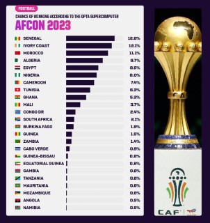 Food for Thoughts:- Grand Lessons Gotten From the AFCON 2023