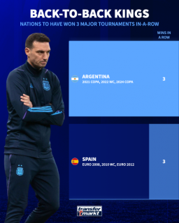 Messi's Argentina - 3 trophies in-a-row "Copa América Titles"