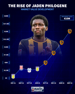 Whilst Suffolk and Merseyside might not have the appeal of Barcelona, the options look pretty open right now for Philogene.