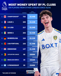 Top players have flocked from every corner of the world to strut their stuff in the English top-flight.