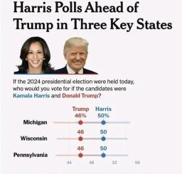 Poll: Kamala Harris Leads Donald Trump In Wisconsin, Pennsylvania And Michigan