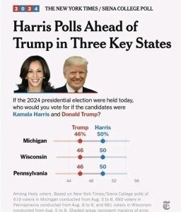 Poll: Kamala Harris Leads Donald Trump In Wisconsin, Pennsylvania And Michigan