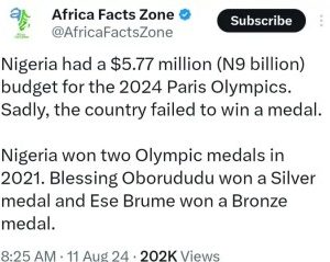 See How Much Nigeria Budgeted For The Paris 2024 Olympics