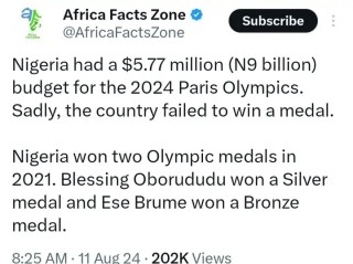 See How Much Nigeria Budgeted For The Paris 2024 Olympics